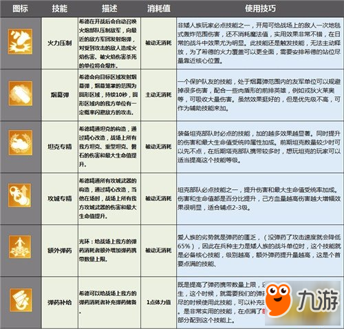 剑与家园希德技能天赋加点及兵种搭配攻略