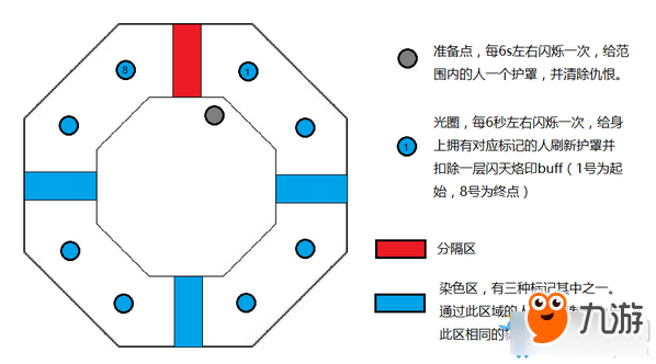 《劍靈》黃昏圣殿老二剡川大將軍通關(guān)方式介紹