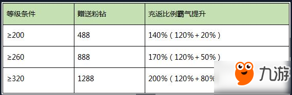 奇跡MU覺醒萬圣節(jié)活動大全 不給糖就搗蛋