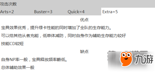 FGO刑部姬从者价值如何 立绘属性介绍