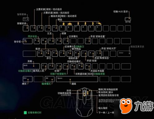 荒野行動(dòng)按鍵怎么設(shè)置 荒野行動(dòng)基本操作及界面介紹