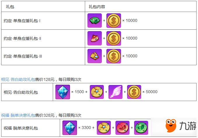 崩壞學園2燃燒的光棍節(jié) 全神器超絕祈愿