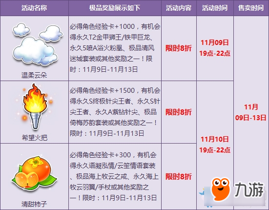 QQ飛車人氣寶箱限時特惠介紹 QQ飛車人氣寶箱