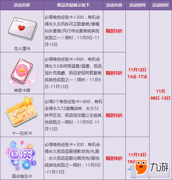 QQ飞车人气宝箱限时特惠介绍 QQ飞车人气宝箱