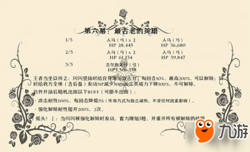 FGO尼禄祭再临副本打法 尼禄祭七个高难度副本攻略汇总
