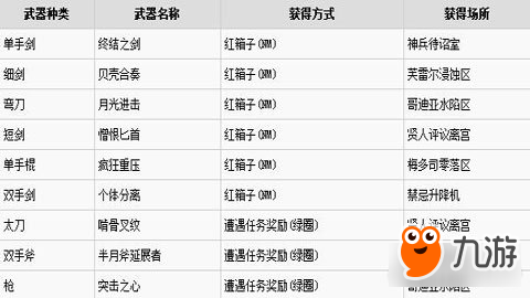 刀剑神域虚空幻界拿到掉落的传说进化基底武器章节介绍