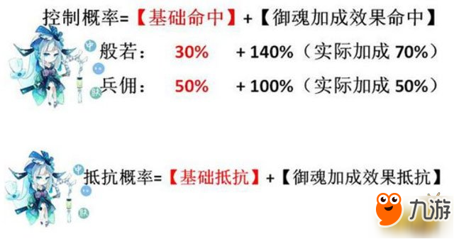 陰陽師效果抵抗進階 基礎抵抗和命中說明