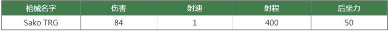 荒野行動(dòng)SakoTRG屬性詳解 SakoTRG怎么得