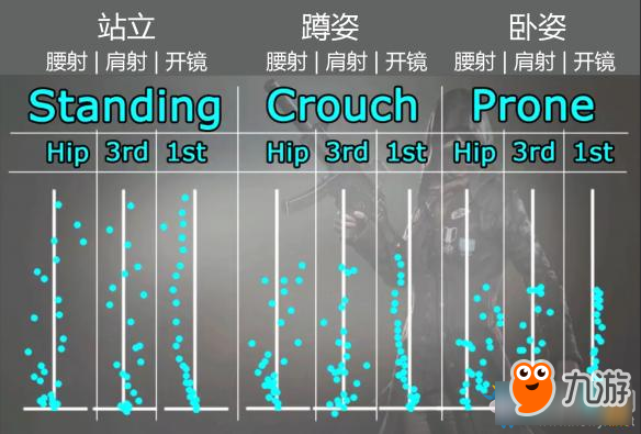 《絕地求生：大逃殺》射擊模式體位與準(zhǔn)星穩(wěn)定關(guān)系詳解