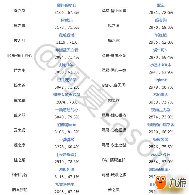 陰陽師斗技戰(zhàn)報第十二期 附百目鬼攻略