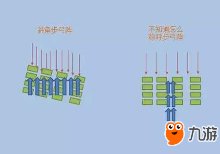 《鐵甲雄兵》老玩家現(xiàn)身說法 那些皇爵都不知道的操作小技巧