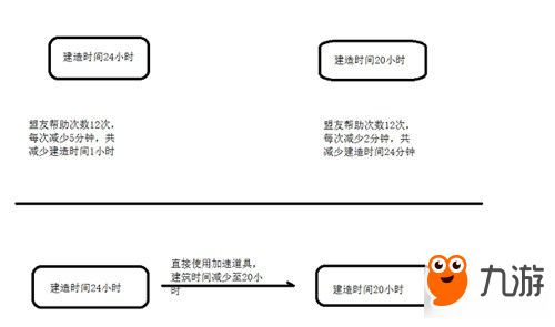 破曉奇兵攻略之建筑篇 建筑簡(jiǎn)介