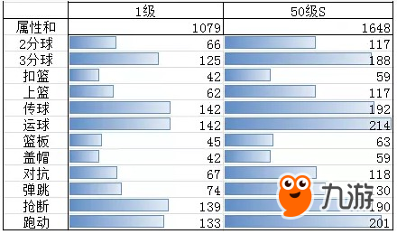 街篮手游熙贞暗属性技能详解 熙贞暗值得入手吗