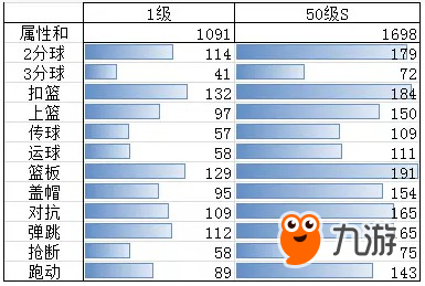 街篮手游兰尼斯特暗技能属性详解