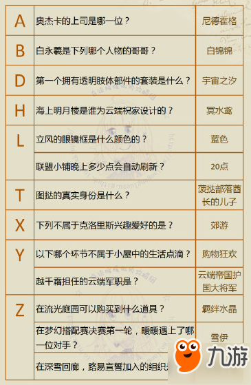 奇迹暖暖最新奇迹大陆知识问答题目答案汇总