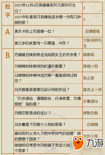 奇迹暖暖最新奇迹大陆知识问答题目答案汇总