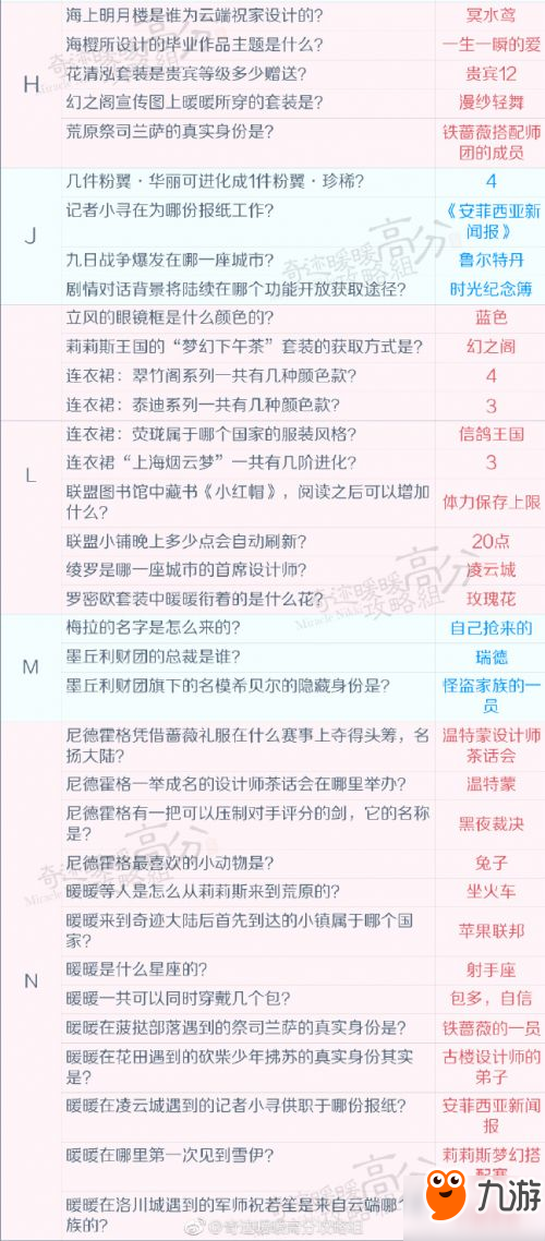 奇迹暖暖奇迹大陆知识问答69道题答案攻略