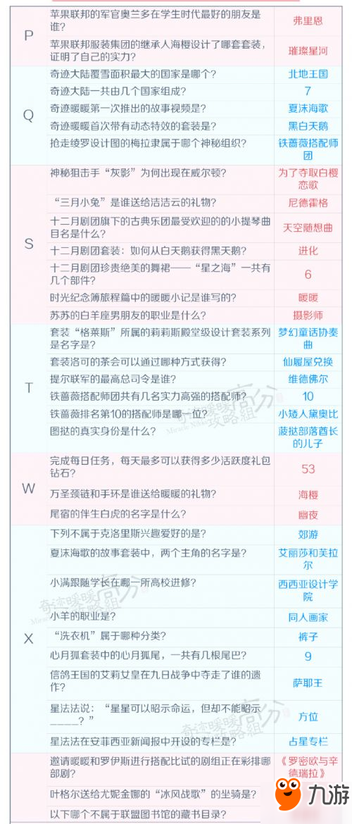 奇迹暖暖奇迹大陆知识问答69道题答案攻略