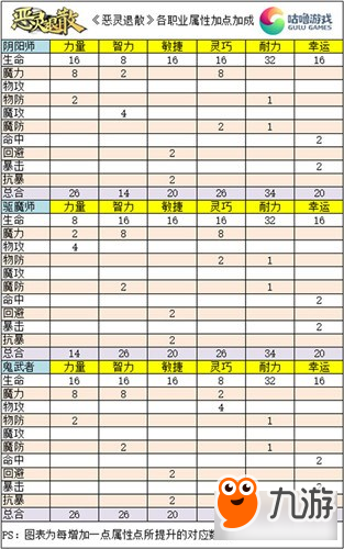 惡靈退散新版本更新 新職業(yè)鬼武者曝光