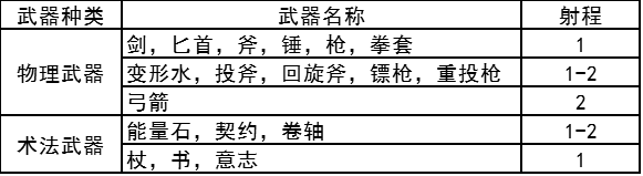 《契約勇士》戰(zhàn)斗教學(xué) 簡單易懂快速上手