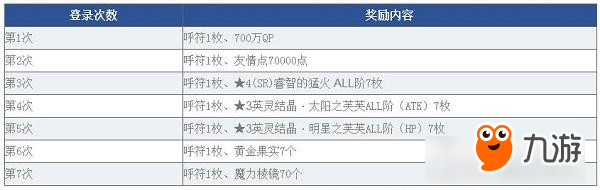 将所有的邪恶聚集于此 《命运-冠位指定》「700万下载突破纪念活动」明日开启