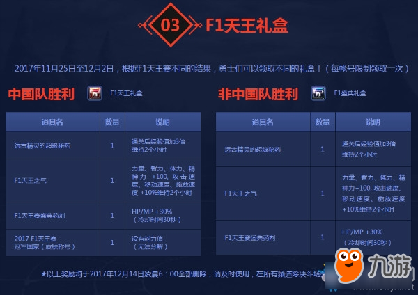 DNFF1天王賽活動內(nèi)容 DNFF1天王賽活動大全
