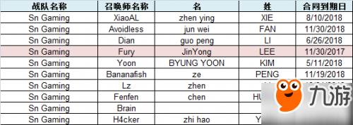 LPL合同到期匯總：IG與OMG備受矚目