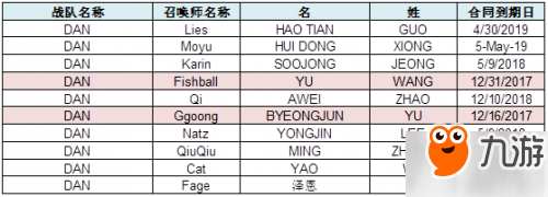 LPL合同到期匯總：IG與OMG備受矚目