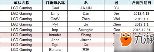 LPL合同到期匯總：IG與OMG備受矚目