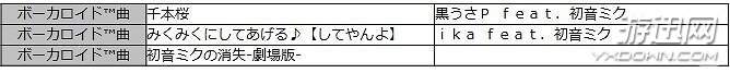 PS4《太鼓達(dá)人 合奏咚咚咚》新DLC情報 免費(fèi)收費(fèi)皆有