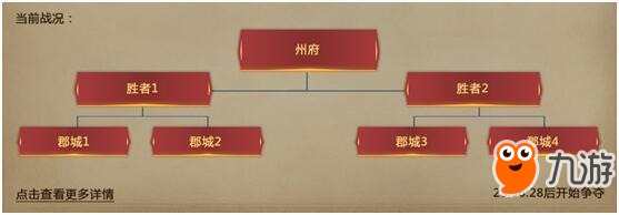 《梦三国2》军团领地战测试版首曝 攻城略地胜者为王