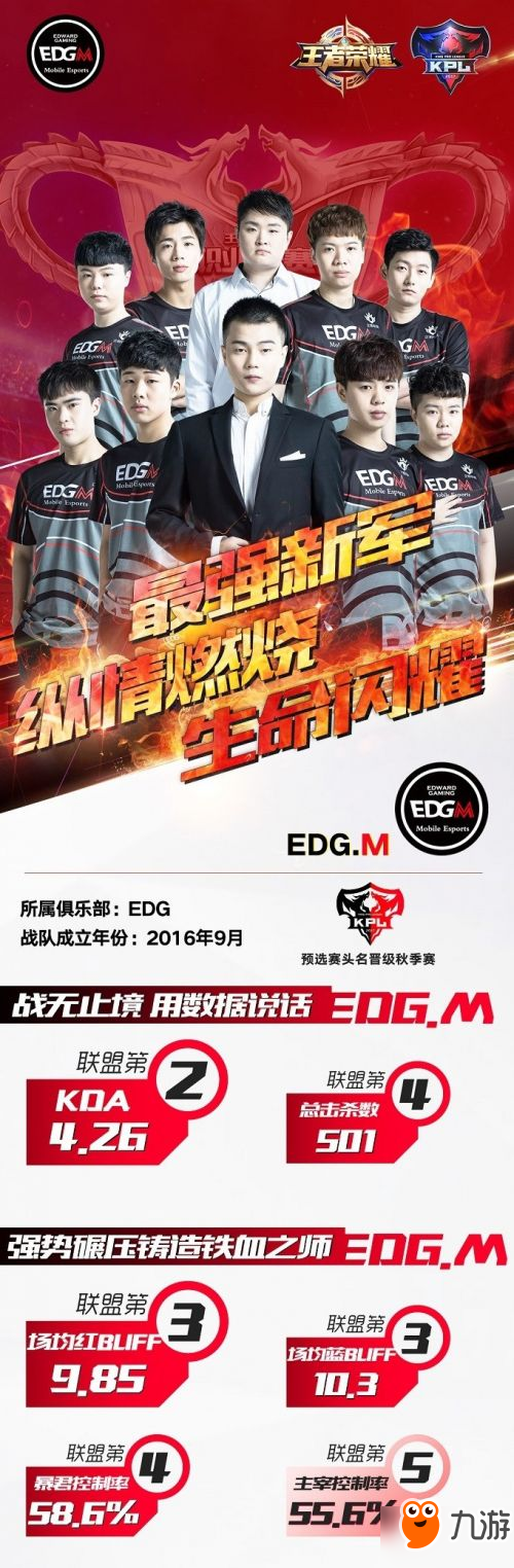 王者榮耀八強(qiáng)巡禮：EDG.M戰(zhàn)隊(duì)縱情燃燒，生命閃耀