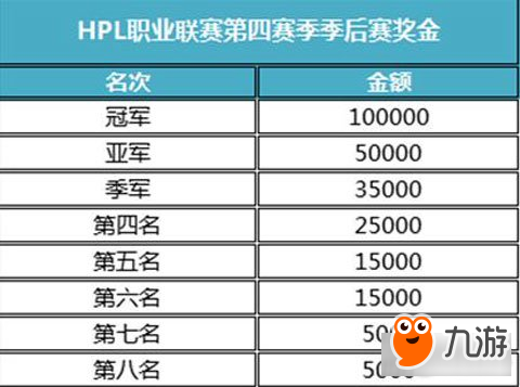 HPL职业联赛季后赛决赛来袭 不一样的电竞