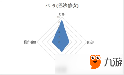 王者榮耀日服バ-サ巴沙修女怎么玩 戰(zhàn)歌バ-サ巴沙修女技能圖鑒