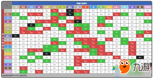 《口袋妖怪：究極之太陽/月亮》新手攻略大全