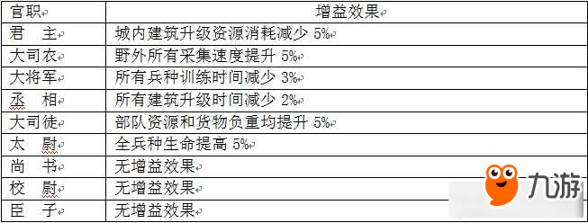 漢王紛爭怎么玩 漢王紛爭游戲基礎(chǔ)系統(tǒng)玩法介紹