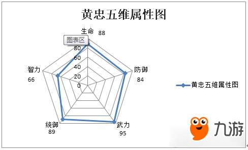 漢王紛爭武將黃忠好用嗎 漢王紛爭黃忠的詳細(xì)介紹