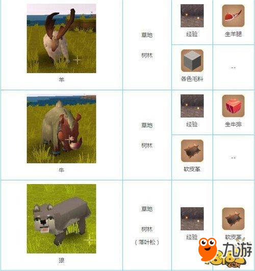 迷你世界-動物會掉什么 打死動物掉落物品匯總