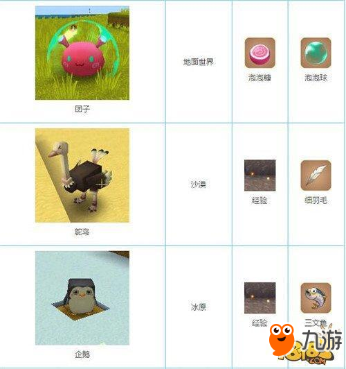 迷你世界-動物會掉什么 打死動物掉落物品匯總