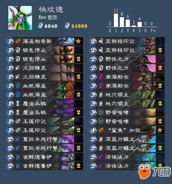 爐石傳說-10.21卡組日報：快攻德 魚人騎 中速獵