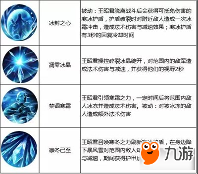 《王者荣耀》11月20-11月26日限免英雄阵容