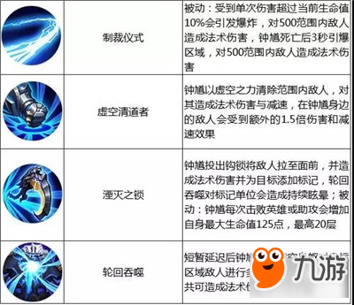 《王者荣耀》11月20-11月26日限免英雄阵容