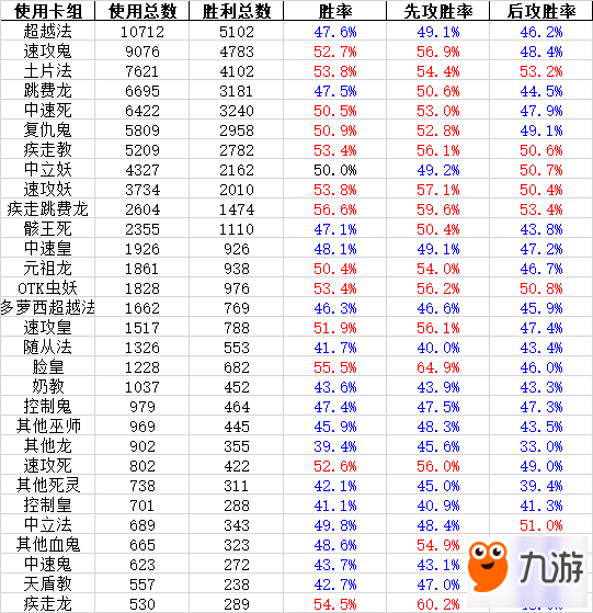 11.13-11.19一周數(shù)據(jù)統(tǒng)計 皇室跌入下水道