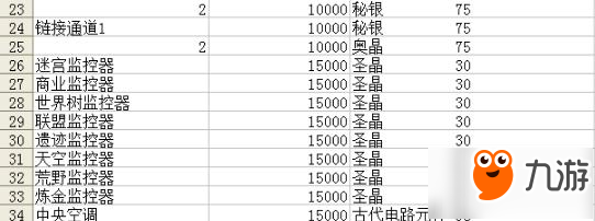 不思議迷宮破壞的戰(zhàn)術(shù)大廳修復(fù)方法 伊甸園維修材料匯總