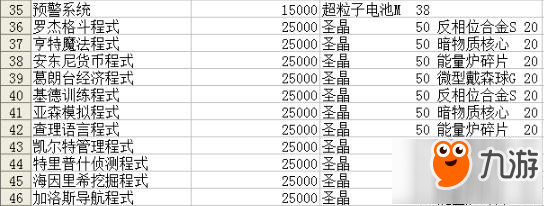 不思议迷宫破坏的战术大厅修复方法 伊甸园维修材料汇总