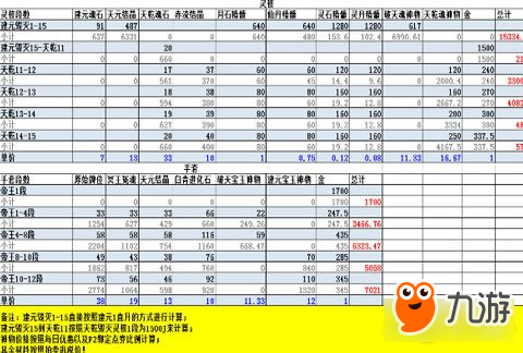 劍靈靈核手套性價(jià)比高嗎 靈核手套怎么樣