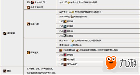 激戰(zhàn)2匕首鍛焚制作 傳奇武器匕首鍛焚攻略