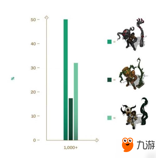 LOL俄洛伊新皮肤确定 战地机甲俄洛伊明年上线 LOL俄洛伊新皮肤确定 战地机甲俄洛伊明年上线