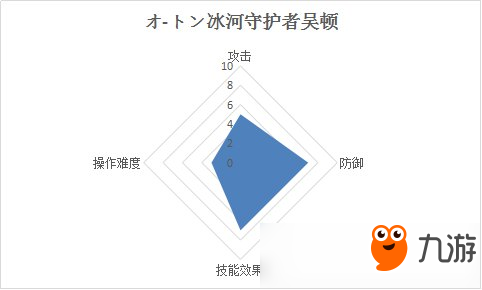 王者荣耀日服オ-トン冰河守护者吴顿怎么玩 战歌オ-トン冰河守护者吴顿技能图鉴