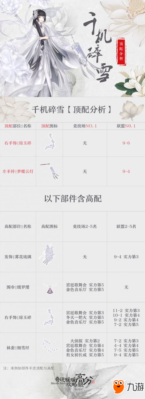 奇跡暖暖山雨欲來攻略大匯總 天機(jī)營霜風(fēng)營答題搭配攻略